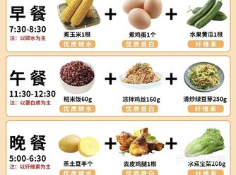 适合普通人的减脂食谱|容易坚持且有效