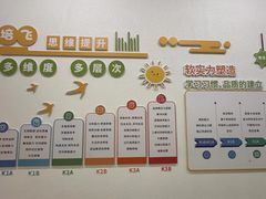 -培飞思维启蒙·益智游戏·科学探索(城西银泰店)