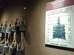 -洛阳周王城天子驾六博物馆