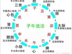 -裕和堂中医推拿艾灸(太古汇臻品店)