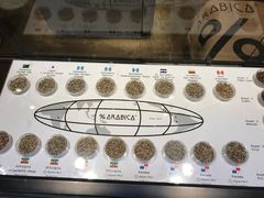 -% Arabica(京都东山店)