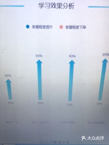 松鼠AI的报告还是做的可以