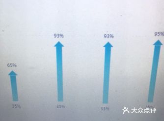 松鼠AI的报告还是做的可以