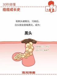 -美肤盾祛痘·问题肌头疗管理中心