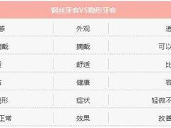 -团圆口腔·种植中心(锦江院区)