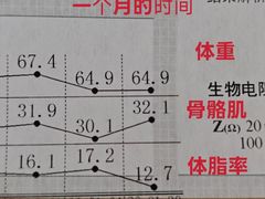 -黄金时代游泳健身(鑫苑景园店)