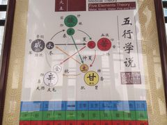 -广州神农草堂中医药博物馆