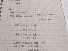 -学习谷日语培训日本留学·多语种外语教学(西单宣武分部)