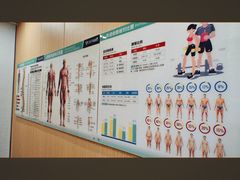-CXFIT 陈徐健身工作室(凯旋店)