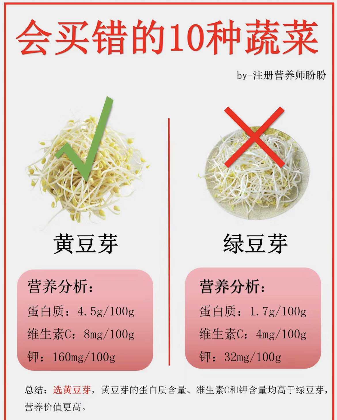 黄豆芽营养成分表100克图片