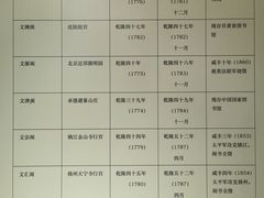 -浙江省博物馆(孤山馆区)