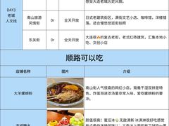 -日月昇渔家菜·海肠捞饭·大连海鲜(星海公园店)