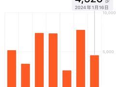 -重庆西南医院(西南院区)