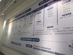 -斯坦星球AI编程·机器人科创·科学实验·信奥·思维·STEM·积木拼搭·竞赛考级(浦东联洋广场大拇指龙阳御桥中心)