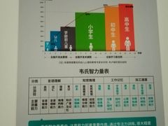 -多特儿童专注力·感统训练·学习力训练(曲江校区)