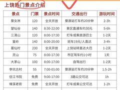 -三只鸟本地特色菜馆(上饶总店)