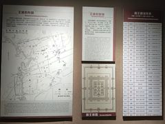 -洛阳周王城天子驾六博物馆