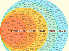 -尖沙咀