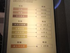 -烟台市博物馆