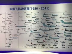 -西安航空职业技术学院航空科技馆