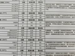 -竞思注意力·专注力·学习能力训练(广开中心)