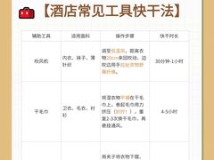 -布瑞琳洗衣(新城国际一期店)