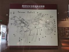 -洛阳周王城天子驾六博物馆
