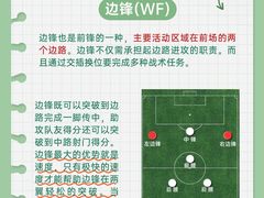 -飞梦少儿足球培训(塘桥校区)