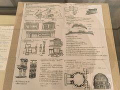 -哈尔滨工业大学-博物馆