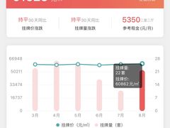 -上海春城-一期