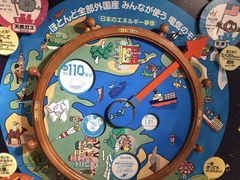 -日本科学未来馆