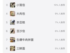 -同心楼(解放北路店)