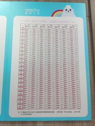 -睿宝儿科·眼科·口腔(静安大悦城门诊部)