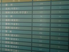 -衢州市博物馆