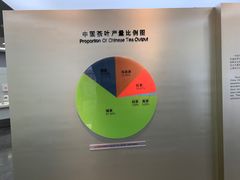 -中国茶叶博物馆(双峰馆区)