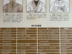 -王阳明故居
