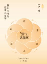 -广禾堂月子餐(国妇婴店)