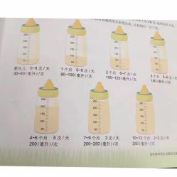 -上海市长宁区妇幼保健院