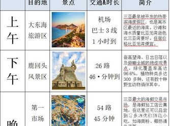 三亚本地人给你写的【三亚旅行建议】