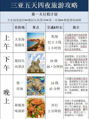 三亚本地人给你写的【三亚旅行建议】