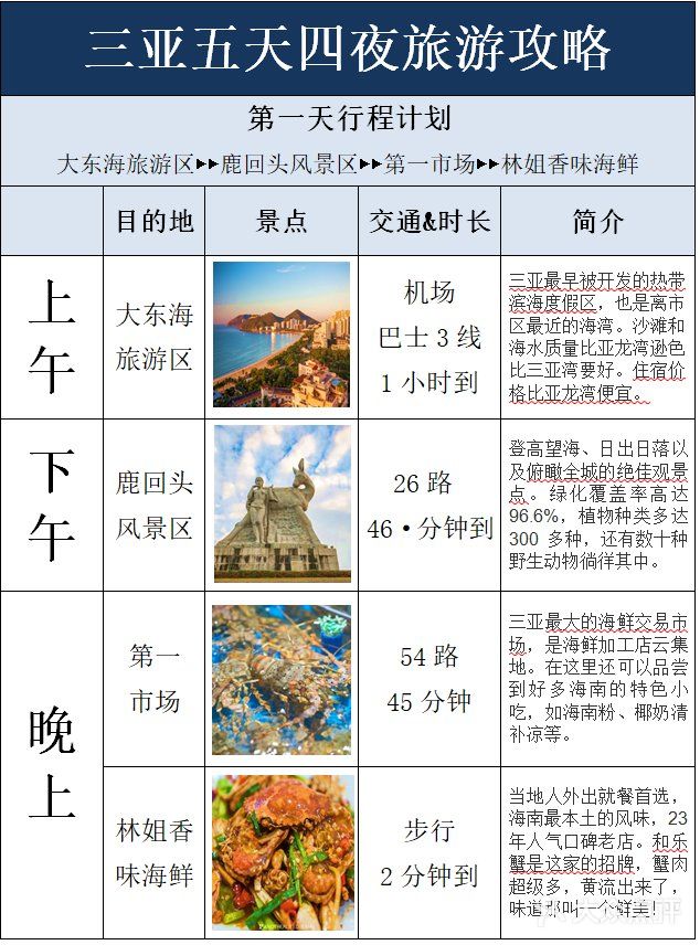 💯三亚本地人给你写的【三亚旅行建议】