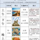 💯三亚本地人给你写的【三亚旅行建议】