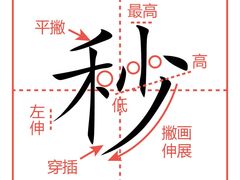 -阿妮亚少儿美术书法(望京店)