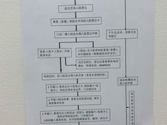 -复旦大学附属华山医院(总院)