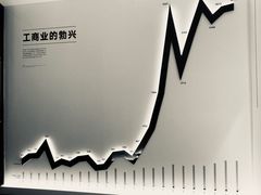 -张之洞与武汉博物馆