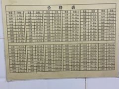 -郭记小街麻辣烫(虎坊路店)