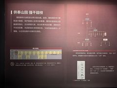 -汉景帝阳陵博物院
