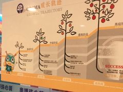 -奥博少儿潜能开发中心（珠心算)(禅城校区)