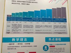 -森孚机器人编程·STEM积木·等级考试(虹口足球场中心)