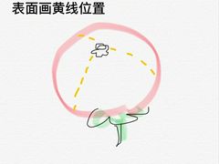 -水果地带(中航国际店)